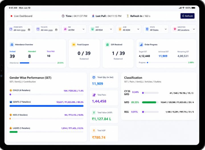 OVENTRA live dashboard on a tablet showing attendance, ordering progress and order quantities and values by category